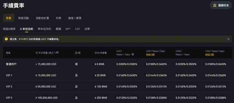 如何使用币安永续合约?币安APP合约操作教程(2025新手指南)